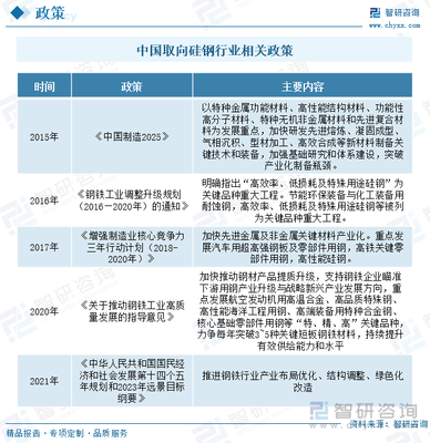 2023年中国取向硅钢行业全景速览 工艺跃升驱动需求释放