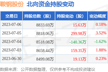 钢压延加工 现代工业的脊梁与铸形之术