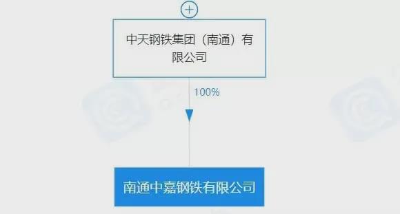 “宁”聚新势力 2020年以来新成立的10家钢企与千万吨级不锈钢巨头的破局