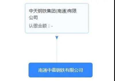 盘点！今年以来新成立7家钢企！钢压延加工行业迎来发展新格局