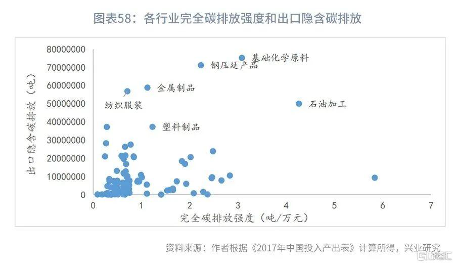 2022年宏观经济展望:从消费唤醒到产业升级